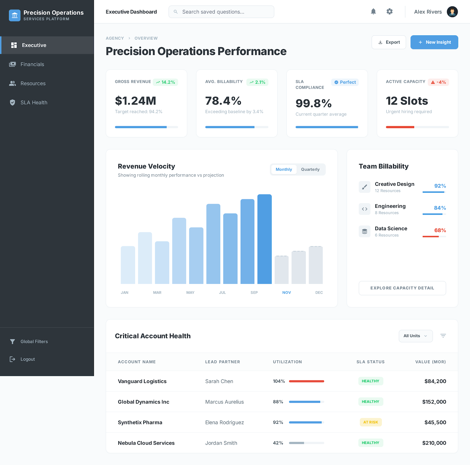 Executive Overview