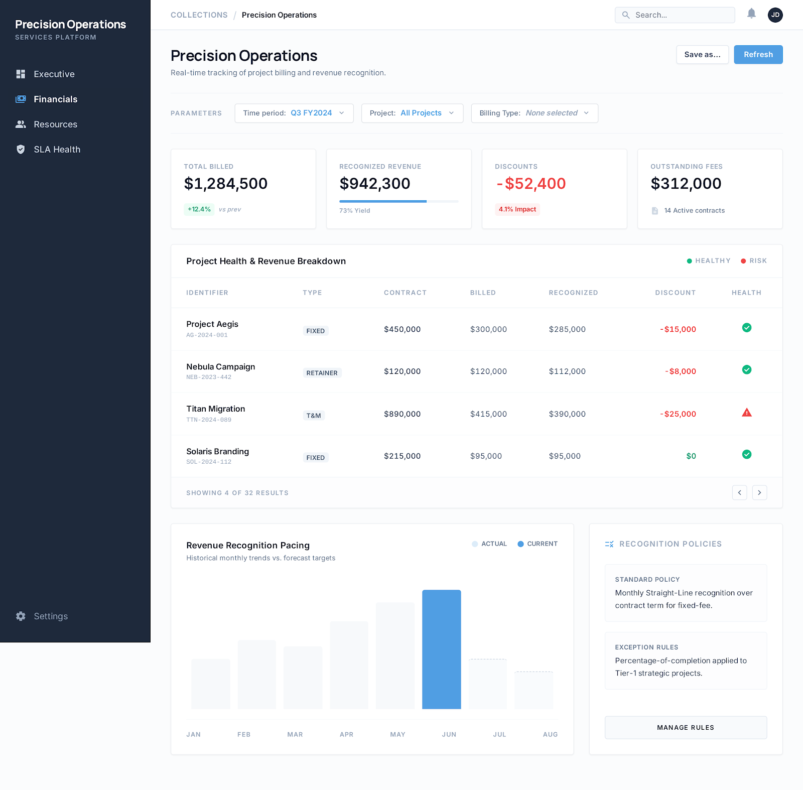 Project Financials